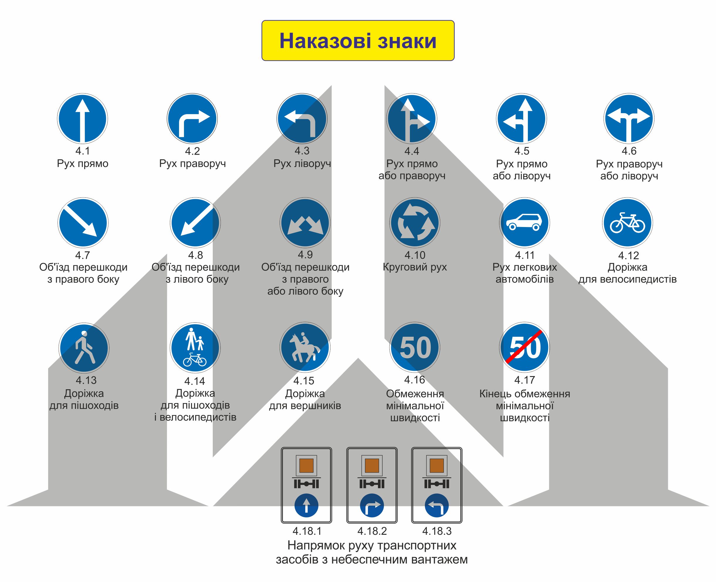 Наказові знаки